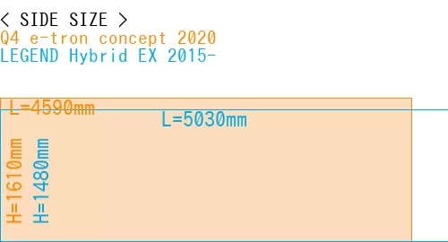 #Q4 e-tron concept 2020 + LEGEND Hybrid EX 2015-